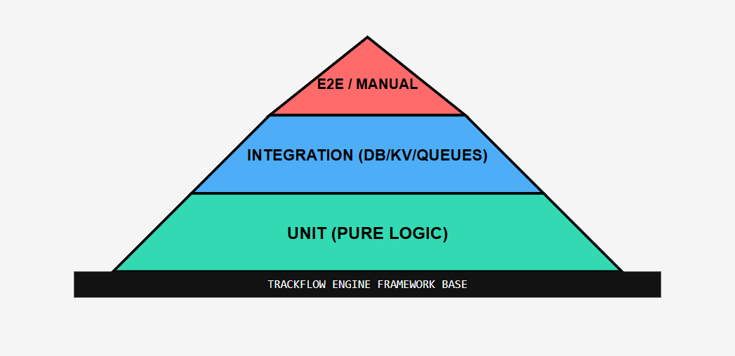 An illustration comparing brittle repository mocks with robust database integration tests.